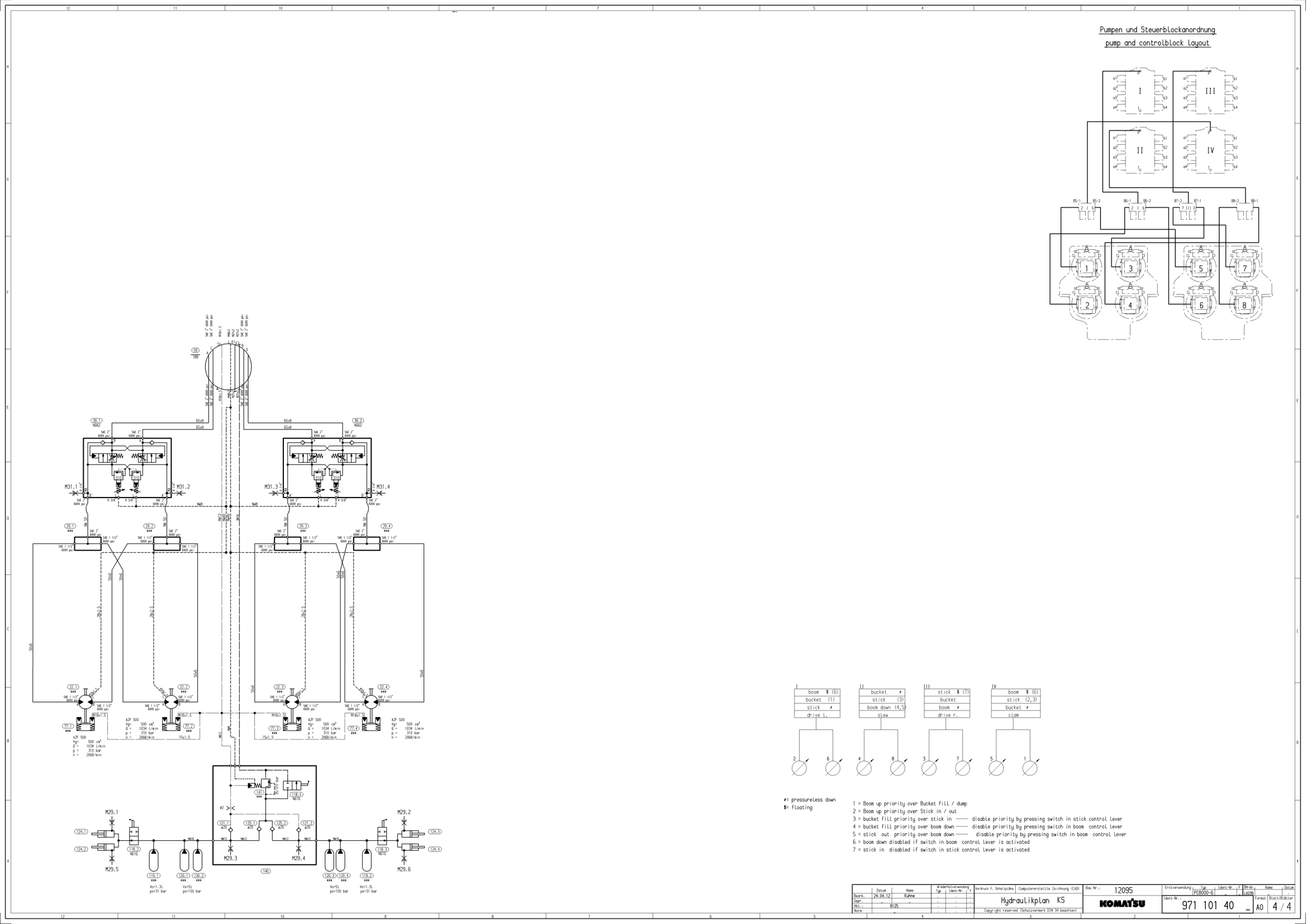 Diagrama hidráulico oil coolers