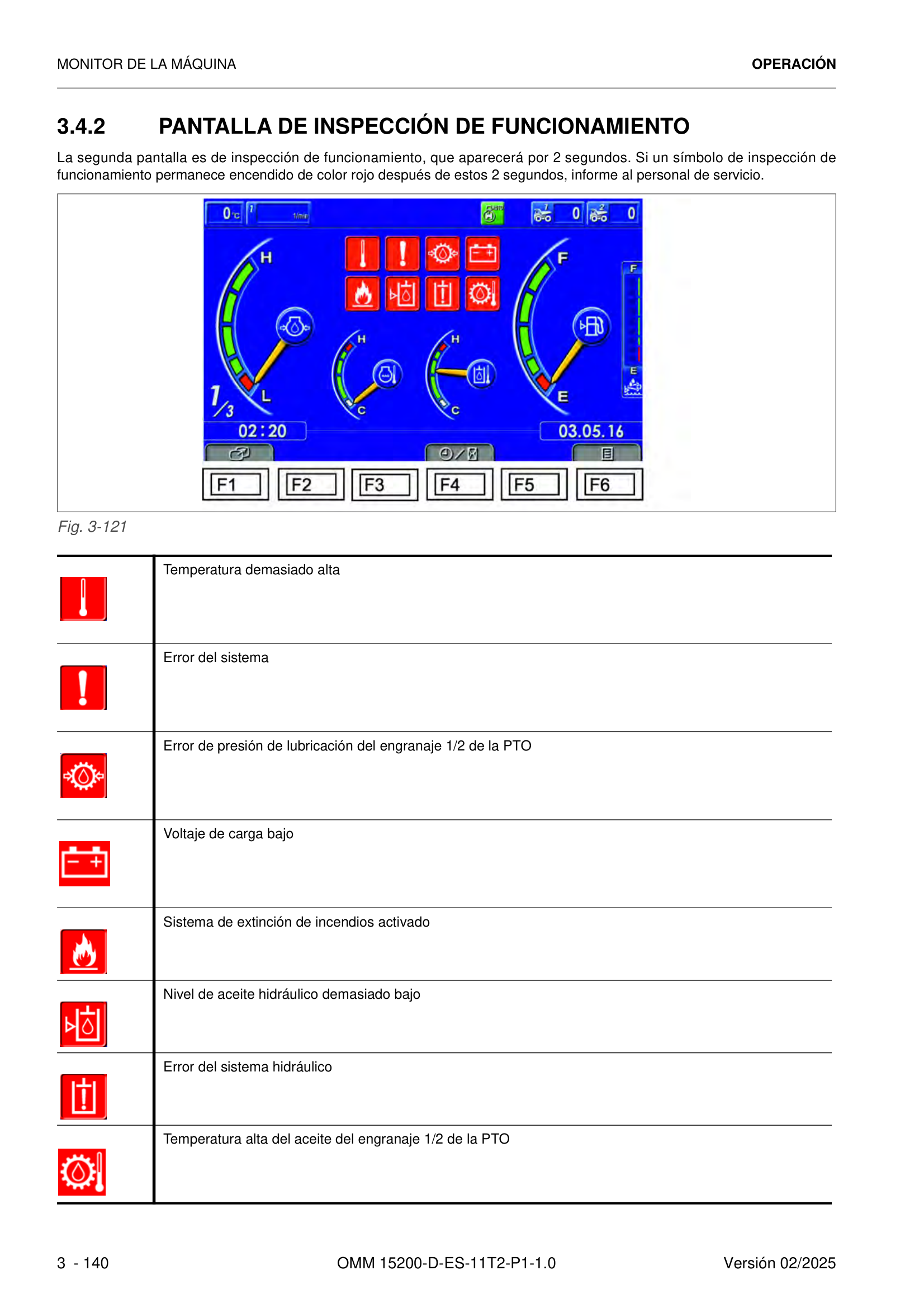Pantalla monitorizacion alarmas